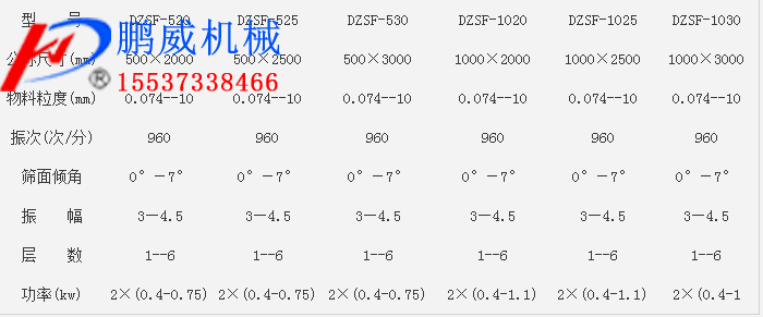 DZSF系列直線(xiàn)振動(dòng)篩參數(shù)