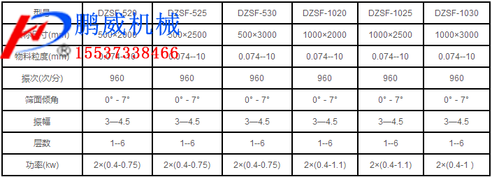 直線振動(dòng)篩分機(jī)篩分大豆