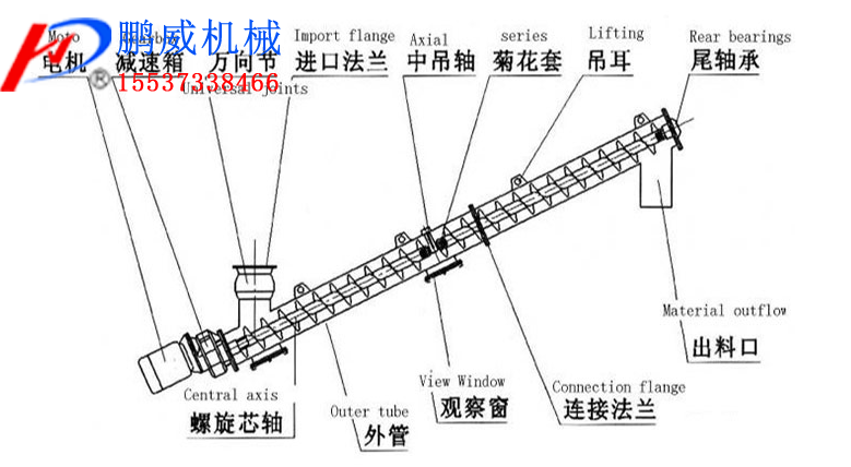 無(wú)軸螺旋輸送機(jī)介紹