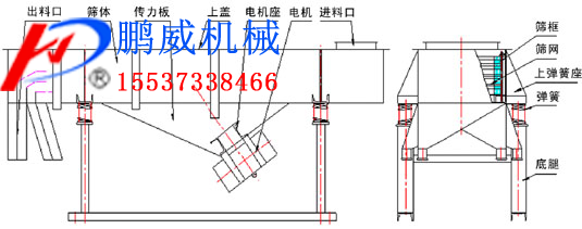 DZSF系列直線(xiàn)振動(dòng)篩參數(shù)