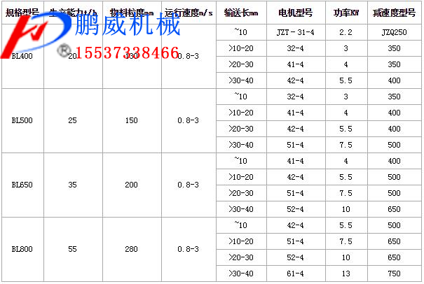 板式給料機(jī)特點(diǎn)